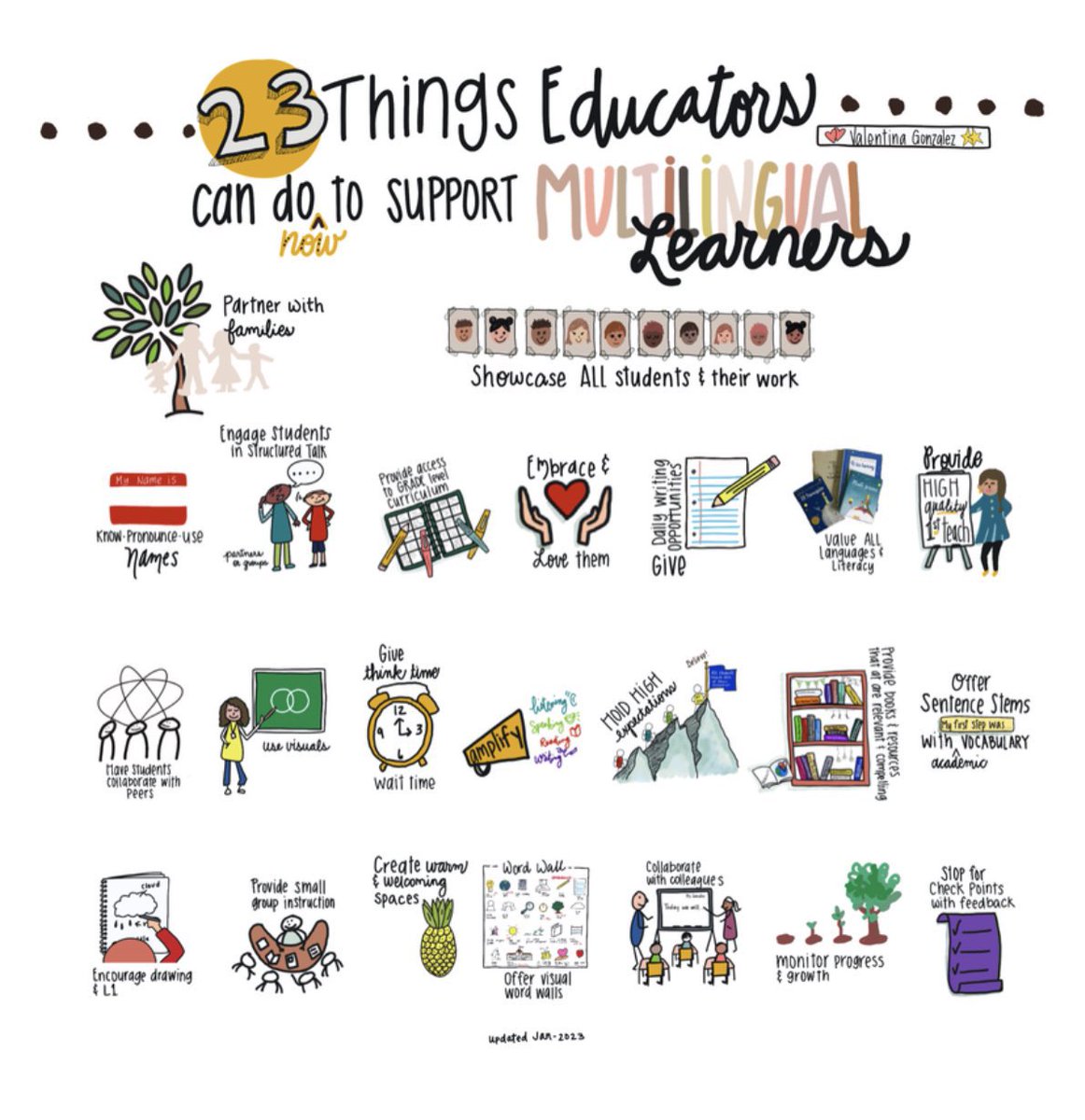 Today is 2️⃣-2️⃣3️⃣-2️⃣3️⃣

Here are 2️⃣3️⃣ Things Educators Can Do to Support Multilingual Learners 

🌟🌎❤️ #teachingresources #teachingtips #ESL #ESOL #bilingual #joyfulleaders 

valentinaesl.com/articles-for-e…