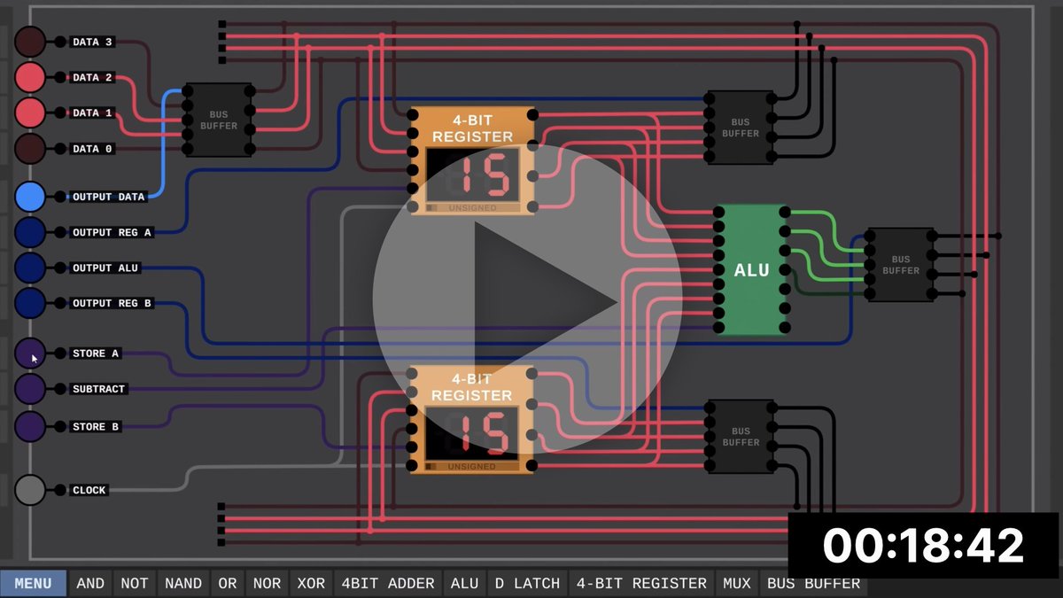 8bitnews1's tweet photo. How to use three-state logic to build a bus? @SebastianLague continues his retro computing series and his latest addition is definitely worth the time.

https://t.co/OrsukxYJul

#8bitnews #retrocomputing #retrogaming #8bit #ee #threestate #logic #bus https://t.co/M2hXv8m1nk