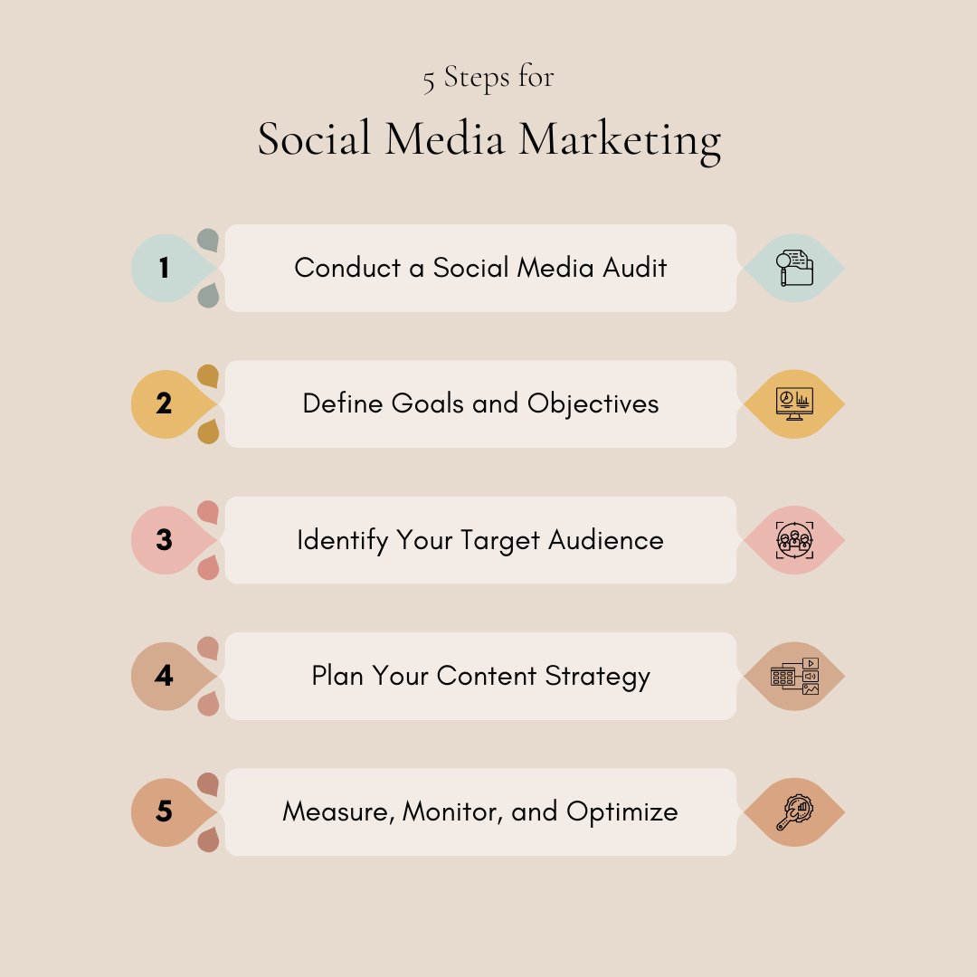 KSCollective_'s tweet photo. Apps and tools can help you on your social media marketing journey. Check out @KSCollective_ for more information. #SocialMediaMarketing #SocialMediaTools #StrategicCommunication #SmallBusiness https://t.co/whCPInXyH5