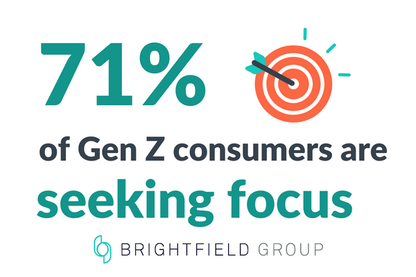brightfieldgrp's tweet photo. How important is focus to Gen Z?

Recent consumer insights from Brightfield indicate that Gen Z is particularly interested in finding ways to improve their focus, with 71% actively seeking out products for this purpose compared to just 23% of baby boomers.
https://t.co/dOSaeIoBPx https://t.co/jU0Ht6AXtB
