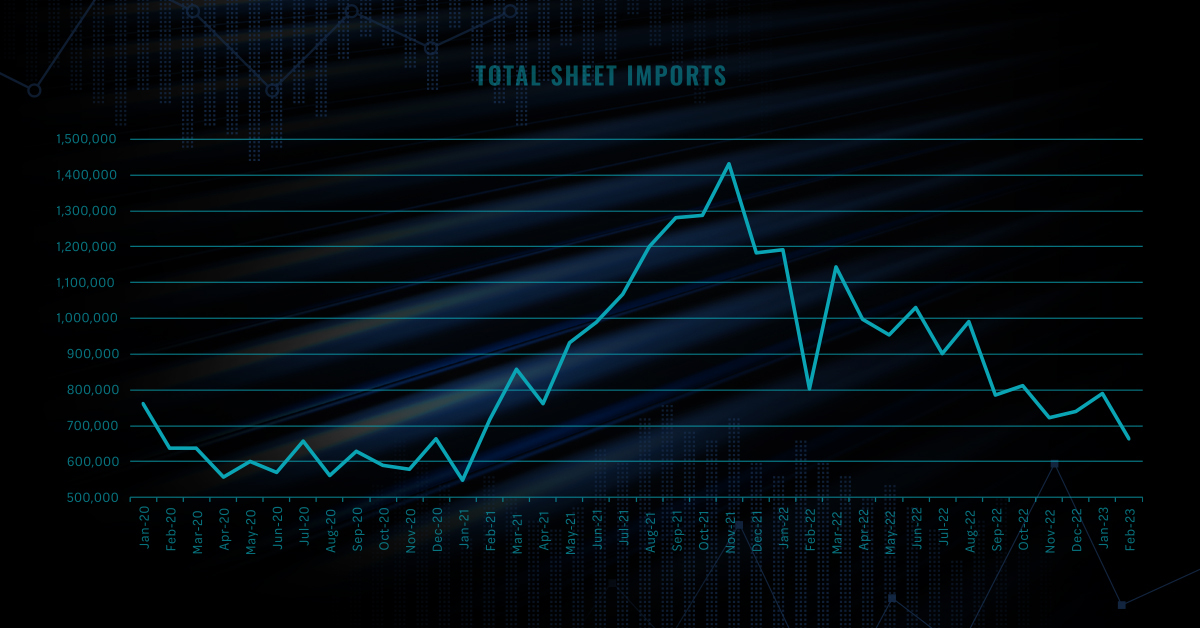 FLACK FOCUS - With restricted supply and increasing global prices, coupled with an outlook for demand that is starting to improve, our analysis points to the domestic market having plenty of runway for higher steel prices. 

Subscribe to our FFI report: portal.flackglobalmetals.com/register/