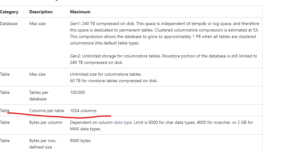 deepakgupta008's tweet photo. @bob_duffy @EoinTheForge There is a limit on the number of columns as well.

the magic number is 1024 columns per table https://t.co/mAOFlzeIB4