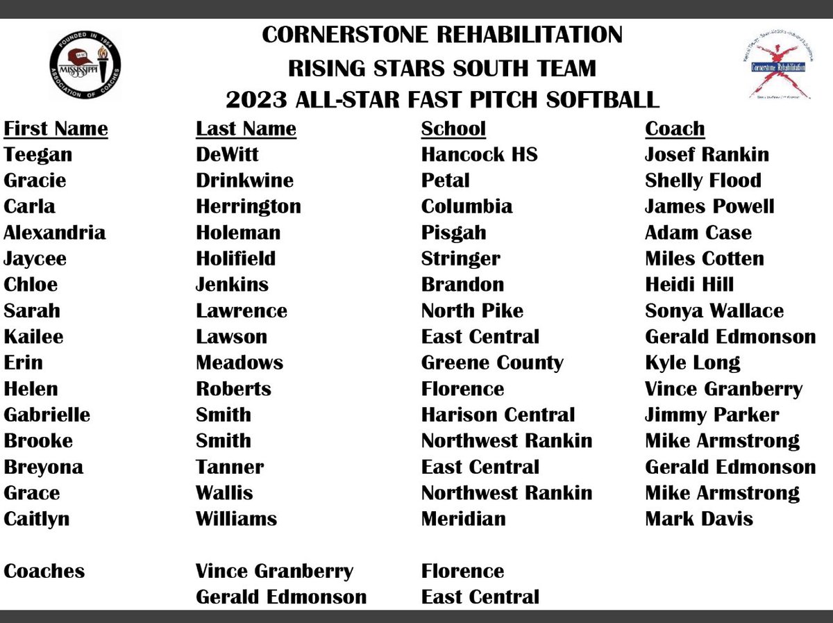 Blessed to have been selected to the <a href="/MACoaches/">Mississippi Association of Coaches</a> Rising Stars South team! @MsElite2023 #stringersoftball