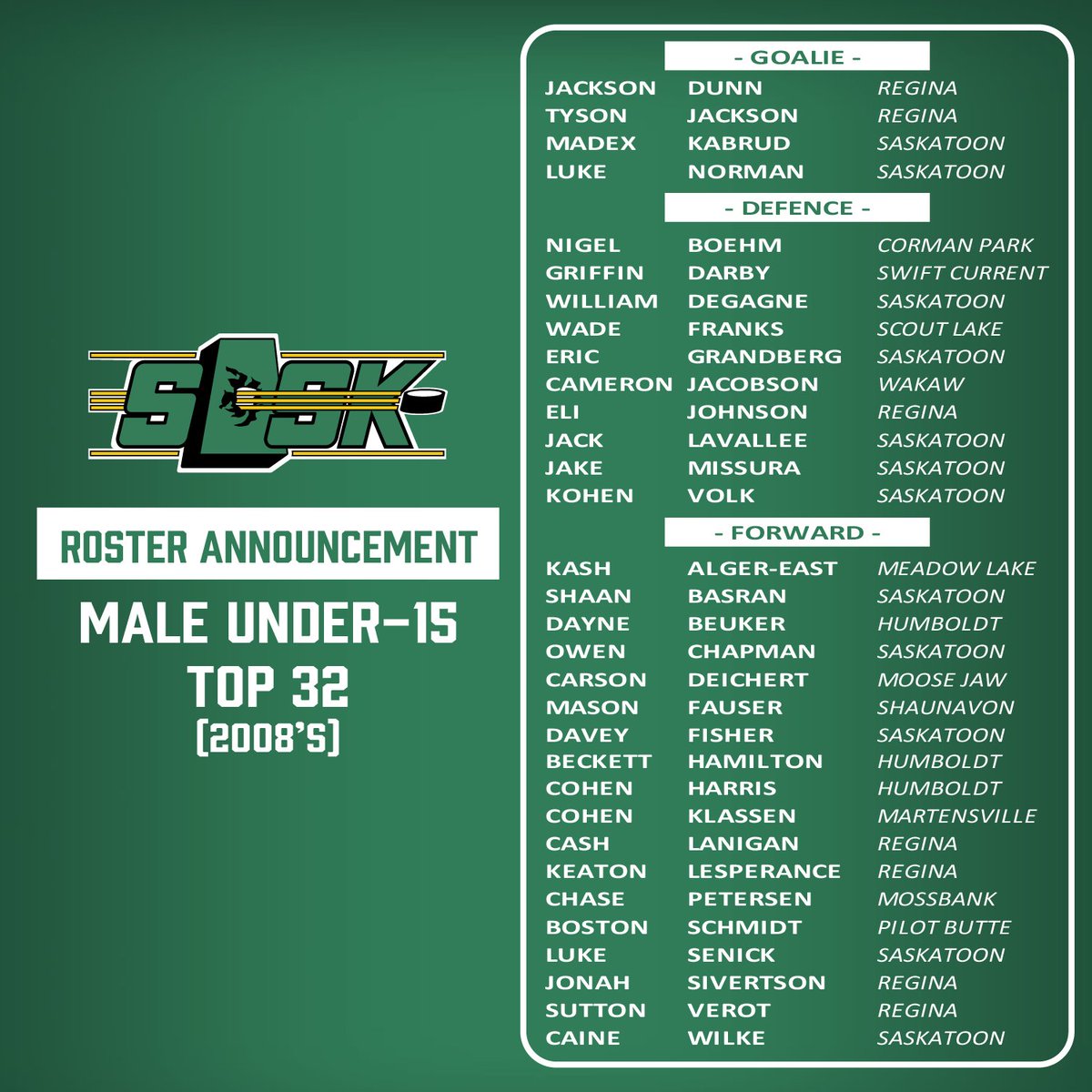 hockeysask's tweet photo. NEWS | Time for the 🔝3⃣2⃣  players selected for #SaskFirst's next step in the Male Under-15 program!🕐

Thanks to all for trying out during the battle in Balgonie + congratulations to those who will be attending the Summer/Fall camp.🤝

🔗| https://t.co/UnsYWnohhF https://t.co/L5vitB65Bx