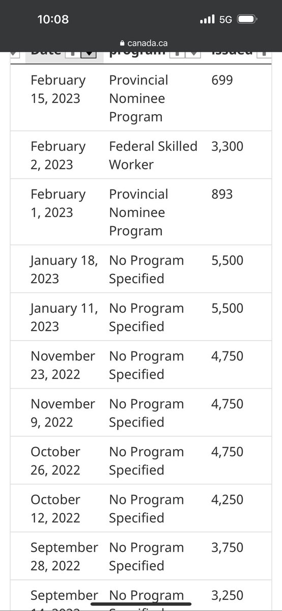 StevePaolasini's tweet photo. @plus1newsTV @SeanFraserMP It’s so unpredictable at this point for our best Economic migrants. In addition to processing times, I believe predictability for Canada’s Express Entry applicants is critical. https://t.co/6dqtIZuOET