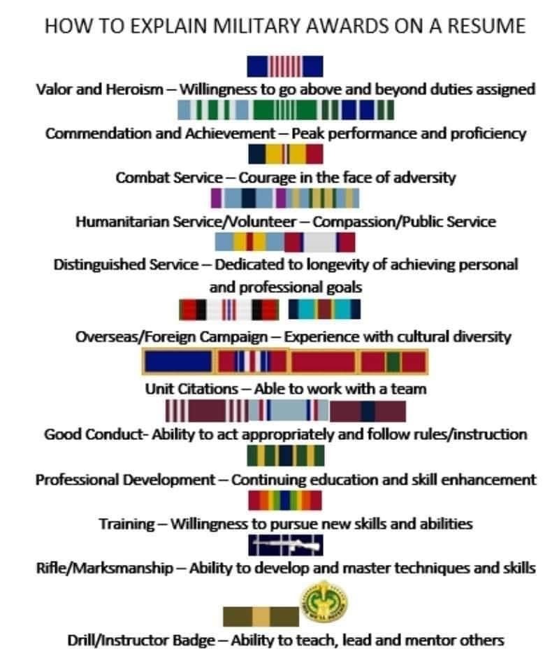 Looking to update your resume, or want to better your talking points in preparation for interviews?  Maybe this can help?

#veteranemployment #veteranjobs #militarytransition #resume