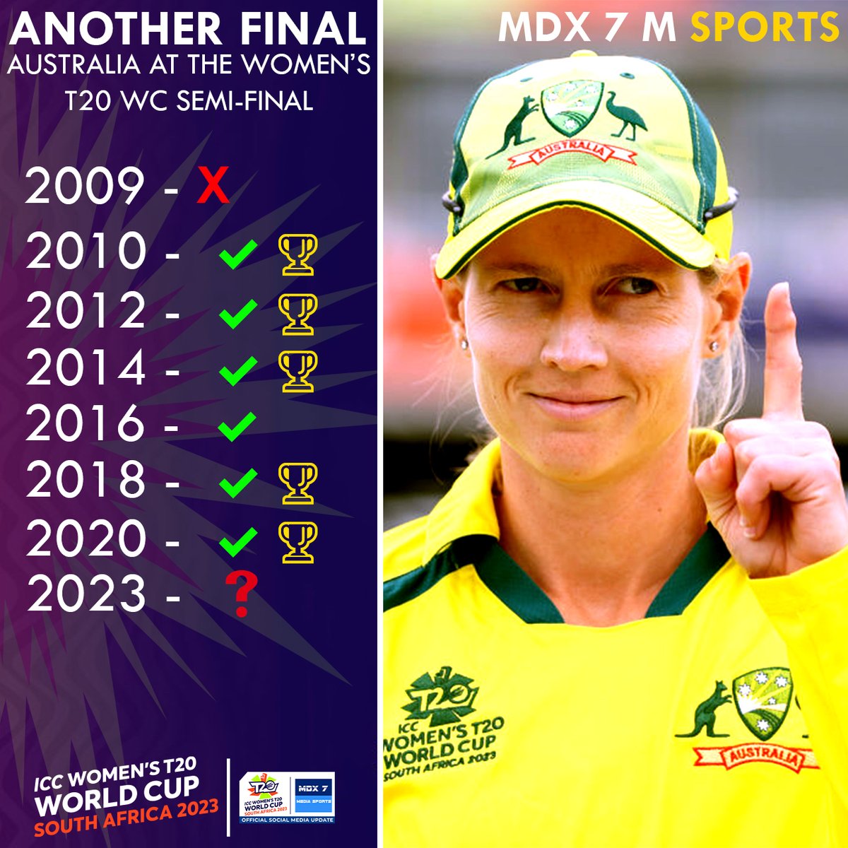 WOW, 7️⃣TH CONSECUTIVE T20 WORLD CUP FINAL! 

This team is beyond legendary 🔥 🏆

#MDX7MCricket | #TurnItUp | #T20WorldCup |  #AUSvIND | #CmonAussie | #Australia | #australiacricket