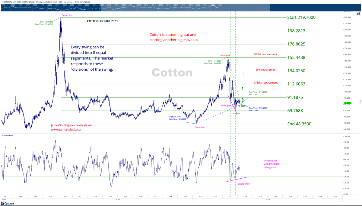 on Twitter "Cotton may surge from Mid
