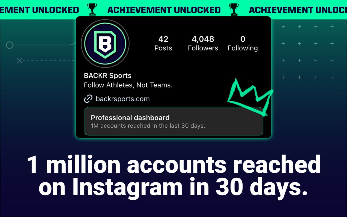 Absolutely crushing our social launch on Tiktok/Instagram/Youtube.