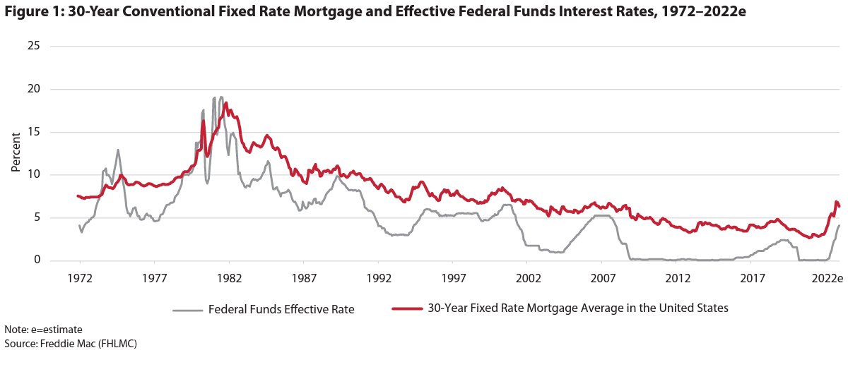 Utah.gov on Twitter "Policy Brief from KemGardnerInst Housing Prices and Affordability https