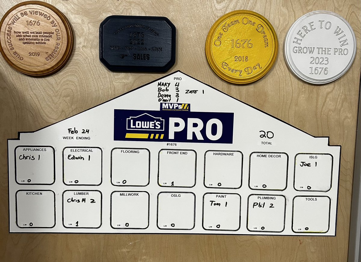 Here to win. Grow the Pro