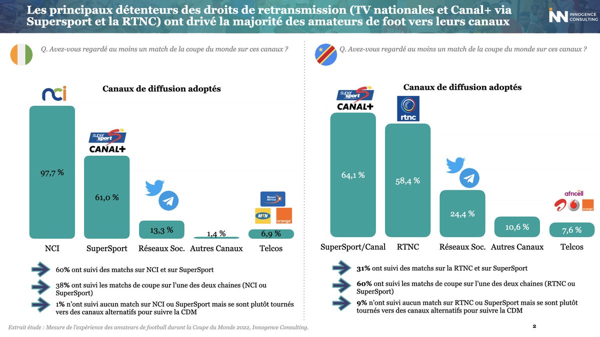 Innogence Consulting tweet media