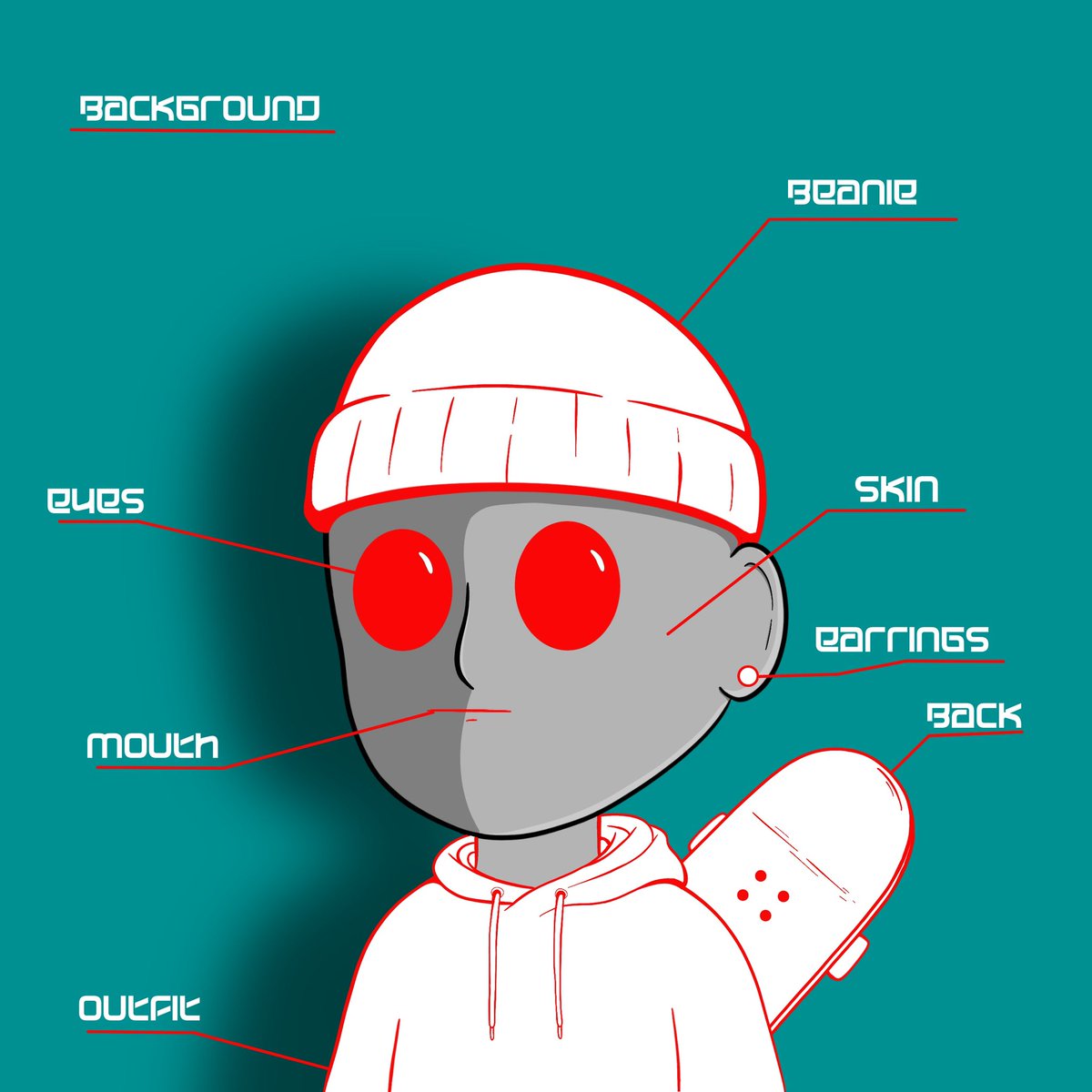 Am I allowed to say GA or is that weird? 🫣

Have 🫵 seen our breakdown of how our traits will work? Were currently up to 175+ traits across all 8 categories and still creating!🤯

Why so many traits? Great question! This allows uniqueness, connection &amp; rarity to each LB 🫶