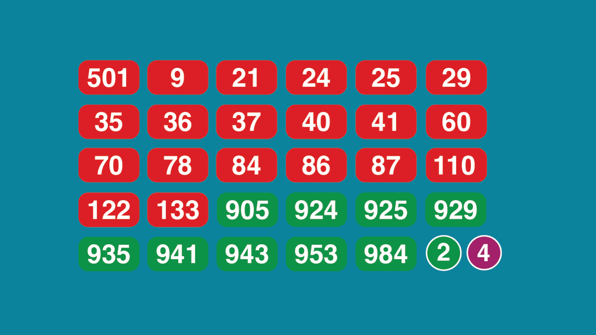 BravoDavenport's tweet photo. 30+ TTC routes will have longer wait times because of service cuts made in this year’s budget—some waits will be up to 75% longer. 

We need more frequent service to encourage ridership, not cuts. https://t.co/QSvRVK8k11