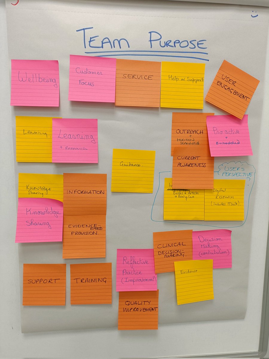 CateNewell22's tweet photo. Post-it notes, Sharpies, cake, fruit and energising discussions - fantastic @SomNHS_LKS @YDHLibrary team planning meeting this morning. 

It has been a tough week for the teams, but they still brought enthusiasm, passion and innovation to the table #DreamTeam https://t.co/OLV2SkDmjw