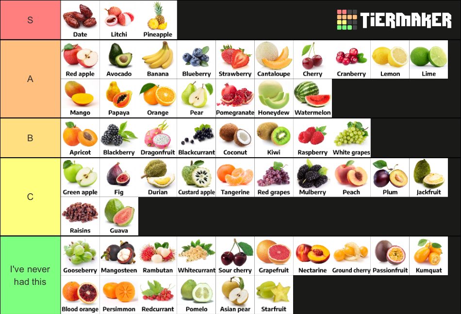7Zenox's tweet photo. Fruits tier list (unordered) https://t.co/DCcrqrUy99