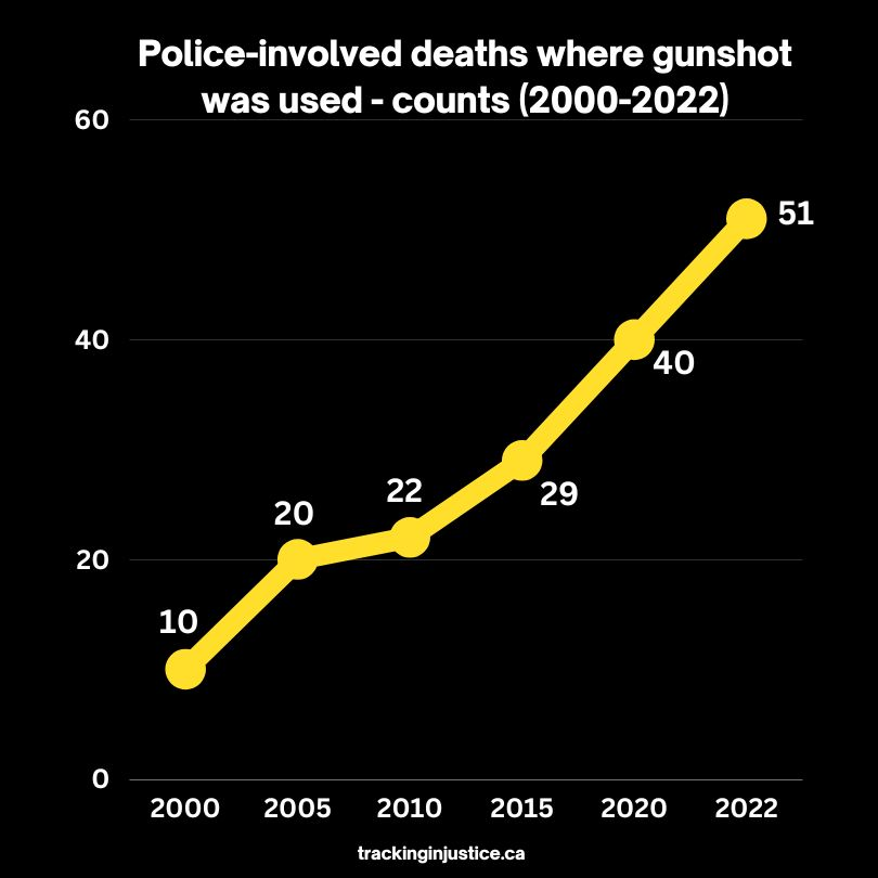 Macisaac00's tweet photo. We can not continue to dismiss the magnitude of the problem !  Pls sign petition below

https://t.co/STsLZBpe4a https://t.co/G3S2TXvWkO