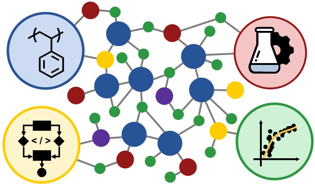 Dylan J. Walsh (@walsh_dylan_j) on Twitter photo Thrilled to share my latest publication in <a href="/ACSCentSci/">ACS Central Science</a> , where I present the Community Resource for Innovation in Polymer Technology (CRIPT) data model. This research explores our approach to organizing chemical, polymer, and simulation data. pubs.acs.org/doi/full/10.10… Thrilled to share my latest publication in <a href="/ACSCentSci/">ACS Central Science</a> , where I present the Community Resource for Innovation in Polymer Technology (CRIPT) data model. This research explores our approach to organizing chemical, polymer, and simulation data. pubs.acs.org/doi/full/10.10…