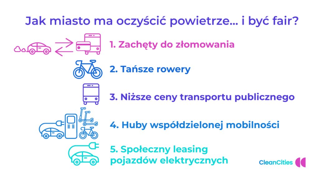 HubyMobilnosci's tweet photo. Rozwiązanie #HubówMobilności znalazło się wśród 5 najważniejszych narzędzi, które mogą zastosować decydenci polityczni w zakresie wdrażania polityk czystego transportu miejskiego. Mamy z @MobilneMiasto unikalne kompetencje w tym obszarze. Porozmawiajmy!

https://t.co/cUhSlPDGaY https://t.co/SdKTWlqqzX