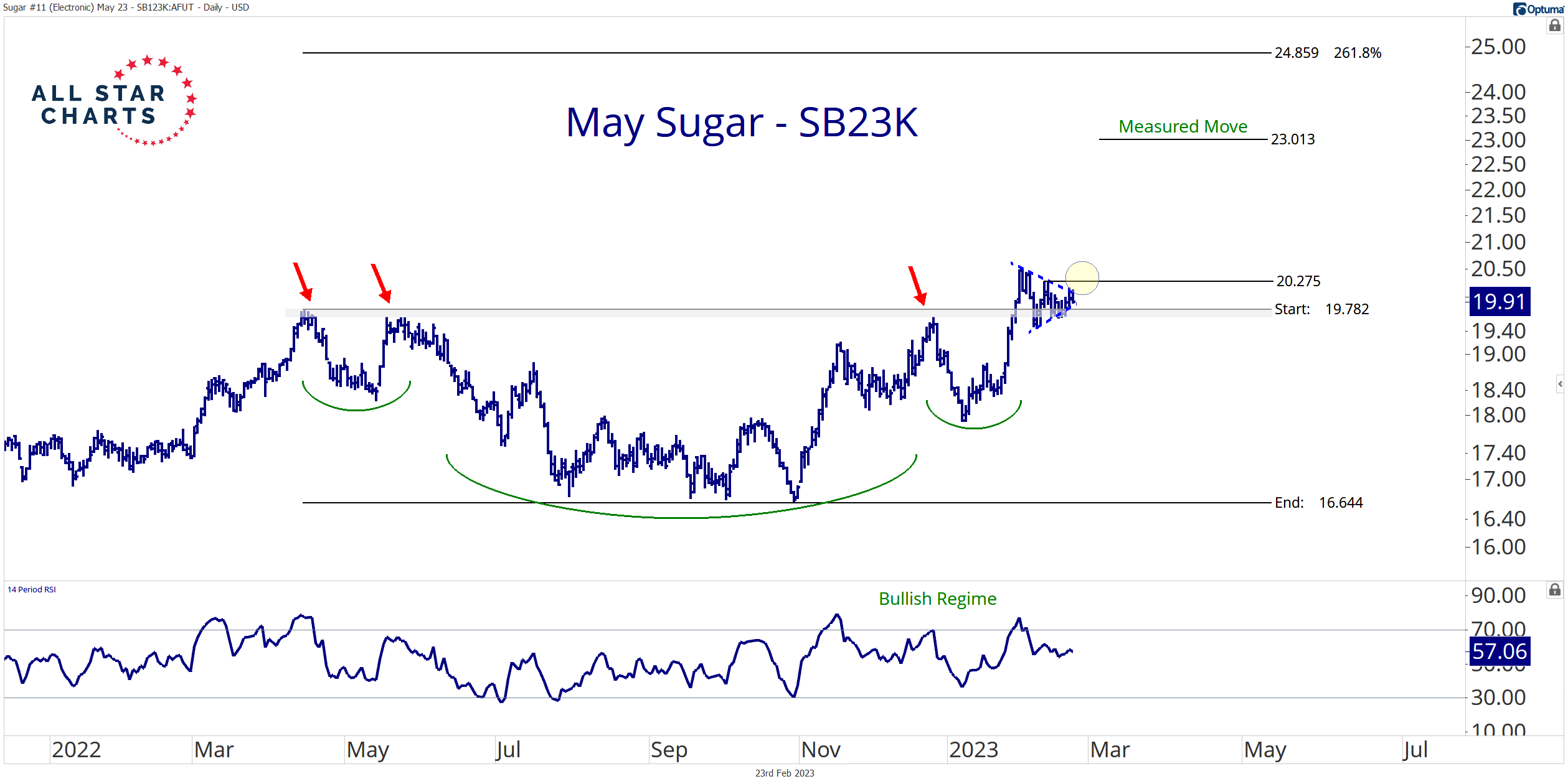 Ian Culley (IanCulley) / Twitter