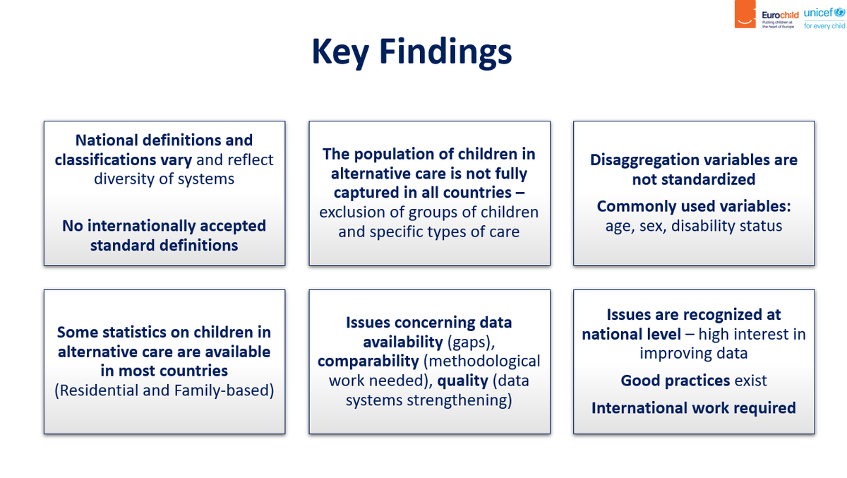 @UNICEF @UNICEF_ECA @KeeranOD @UNICEF_EU The #DataCare project was launched to monitor progress in #childprotection reforms across Europe and provide evidence of comparable benchmarks and indicators.

More: bit.ly/3D1udFI

#deinstitutionalisation
