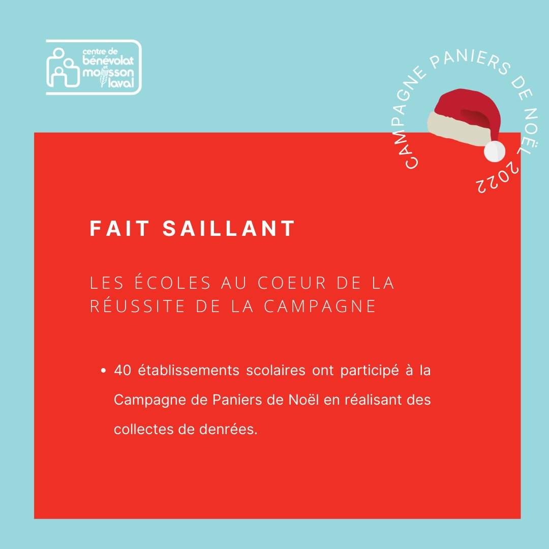 Étant les acteurs de demain, il est essentiel de sensibiliser les enfants aux enjeux sociétaux tels que l'insécurité alimentaire.🍽️🍎

Cette année, notre campagne de paniers de Noël a pu compter sur la participation de plusieurs écoles de Laval. #cbml #moissonlaval
