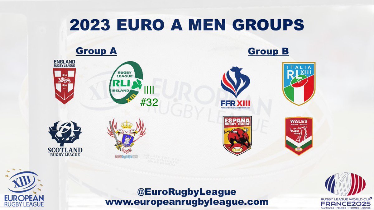 Really happy with the @EuroRugbyLeague @CDMFrance2025 draw & for our qualifiers @England_RL @scotlandrl @SerbianRL 🇮🇪👊🏼👍🏼 #needsomesponsorstobackusnow #TogetherStronger #NíNeartGoCurLeChéile