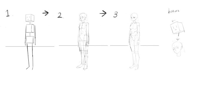 「人体を描く上で、どのようなステップを踏めば上達するのか」という質問をいただきましたので、自分の答えを書いていきます
第一にパースを理解することが重要です。パース空間の中に単純な立体図形を配置できるようになったら(1)、徐々に詳細化していく(2,3)のが良いと思います。 https://t.co/EiFs8No8cx 