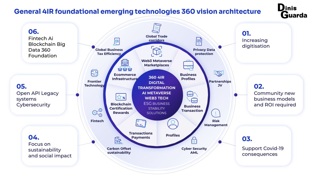 Dinis Guarda (@dinisguarda) on Twitter photo #4IR foundational
#emergingtechnologies
360 vision #architecture
#Fintech #AI #Blockchain
#BigData #OpenAPI
#digitaltransformation
my #research #infographic
CC <a href="/ipfconline1/">ipfconline</a> <a href="/PullNews/">David Siegel</a> @melika_basari
<a href="/BogacYigitbasi/">Boğaçhan Yiğitbaşı</a> <a href="/SeedFounders/">Seed Founders</a> <a href="/sallyeaves/">Sen. Sally Eaves</a>
<a href="/globaliqx/">Mike de Waal</a> <a href="/enricomolinari/">Enrico Molinari #VivaTech2025</a> <a href="/efipm/">Dr Efi Pylarinou</a> #4IR foundational
#emergingtechnologies
360 vision #architecture
#Fintech #AI #Blockchain
#BigData #OpenAPI
#digitaltransformation
my #research #infographic
CC <a href="/ipfconline1/">ipfconline</a> <a href="/PullNews/">David Siegel</a> @melika_basari
<a href="/BogacYigitbasi/">Boğaçhan Yiğitbaşı</a> <a href="/SeedFounders/">Seed Founders</a> <a href="/sallyeaves/">Sen. Sally Eaves</a>
<a href="/globaliqx/">Mike de Waal</a> <a href="/enricomolinari/">Enrico Molinari #VivaTech2025</a> <a href="/efipm/">Dr Efi Pylarinou</a>