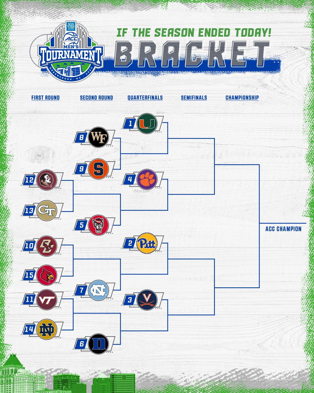 ACC Men's Basketball on Twitter "ACCMBB Tournament bracket if the
