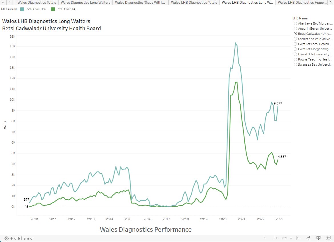 george-donald-on-twitter-9-wales-diagnostics-performance-december