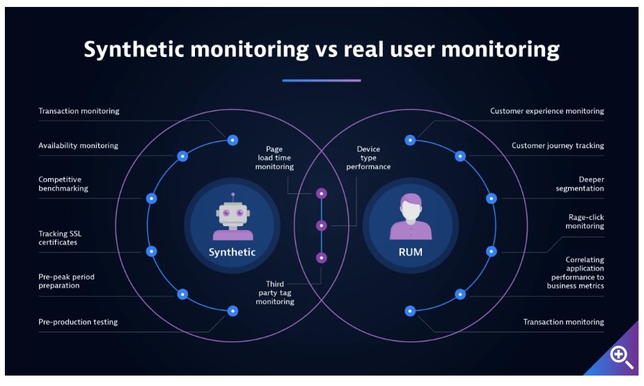 #Infographic: Real user monitoring vs synthetic monitoring.

#PerformanceOptimization #AppOptimization #realtime #data #analytics #RUM #syntheticmonitoring #QualityAssurance #ApplicationMonitoring #EndUserExperience  #DigitalTransformation #IoT #Technology #Innovation #HTML