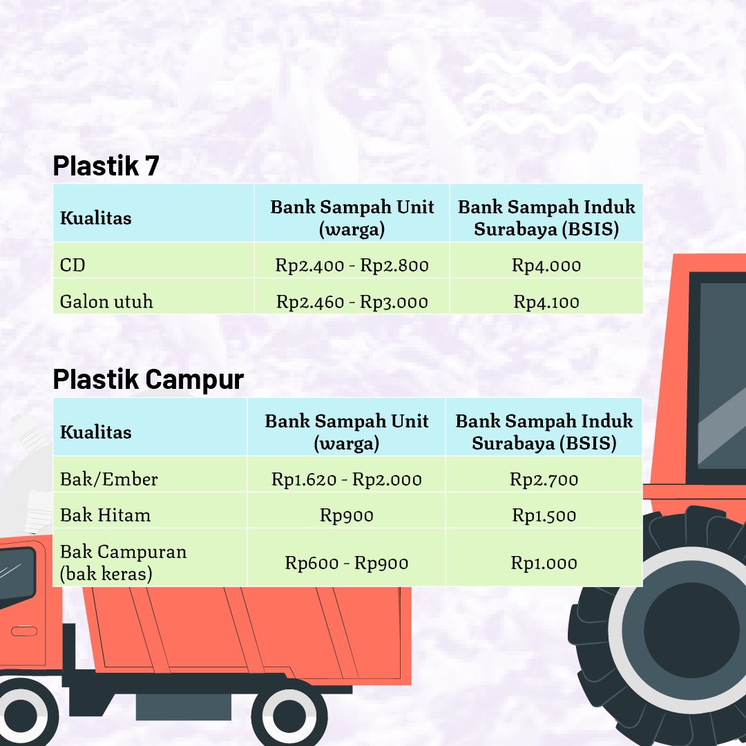 Harga Sampah Plastik Terbaru di Bank Sampah: PET, HDPE, dan Lainnya