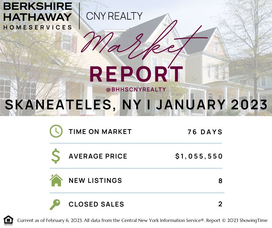 TurnItToSold's tweet image. Thinking about moving to Skaneateles, NY? Here is the January 2023 Market Report.

For more Good To Know information, reach out to one of our local Forever Agents today!
bhhs.com/cny-realty-ny3…

#GoodToAsk #ForeverAgent #GoodToKnow #BHHSCNYRealty #CNYRealty #Homes #RealEstate...