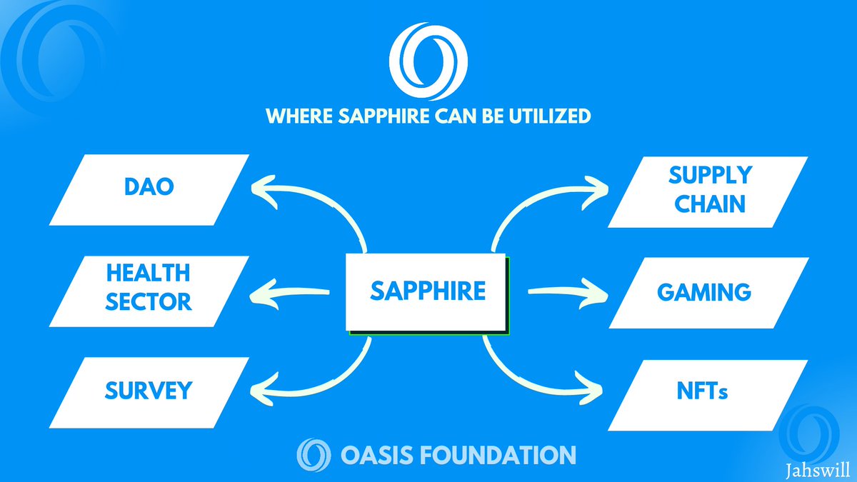 The #SapphireParatime ensures privacy and empower confidentiality which protect individual data, little wonder most users as well as developers looks into the Oasis #blockchain to build their privacy-enabled dApps.

Checkout: OasisProtocol.org/developers

#Web3 #OasisNetwork