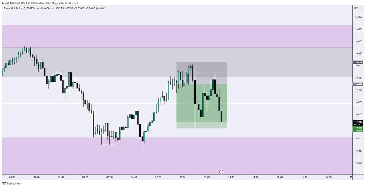 geniusamertrade's tweet photo. $EUR

🫡 2R https://t.co/s9R1NpaTv1