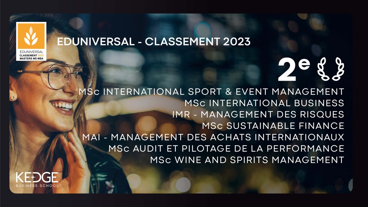 KedgeBS's tweet photo. #Classement 🏆 | L'excellence de nos programmes spécialisés mise en avant dans un nouveau classement 2023 des meilleurs masters en France 🇫🇷  @Edbooking.

3 de nos MS &amp; MSc sont classés n°1, 13 sont dans le top 5 et 5 classés dans le top 10.

👉 https://t.co/jwkK9jQHiG https://t.co/MxJ6by5gvK