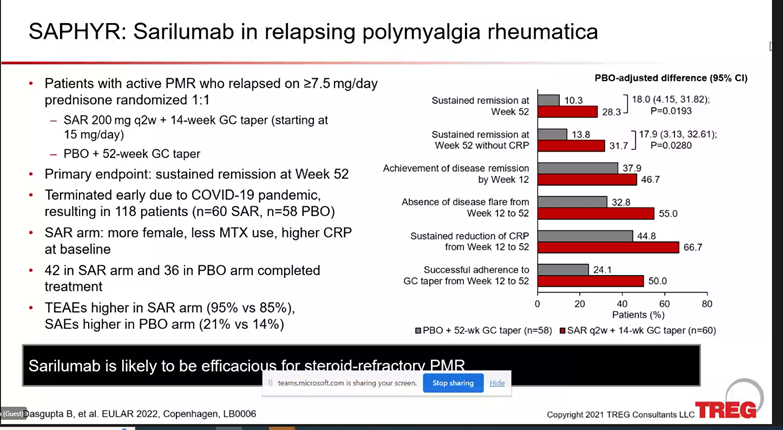 #Sarilumab is predicted to be approved by the FDA for #GCA at end of this month.  Data for the drug is good for PMR as well - #RheumGR @rheumnow