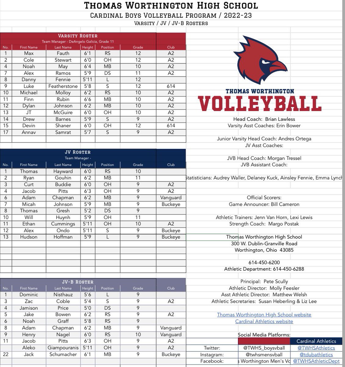 TWHS_boysvball's tweet photo. One small modification- added clubs these guys played for in the winter. Talent at all levels! Thank you @A2BoysVB @614Vbc @Vanguardvball @buckeyevbc for working with our #ClubCards this season. 

#WeFlyTogether @TWHSAthletics https://t.co/gsifUmLfKH