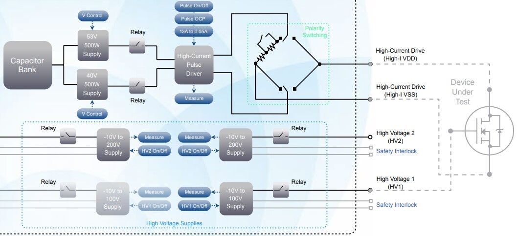 Automated stress testing for all types of GAN and FET semiconductors with our updated High Power Supply/Pulser instrument. 📈🏭 bit.ly/3lYmK7j #GANPowerAmplifiers #FieldEffectTransistor #semiconductorindustry #GalliumNitrideTransistor
#roosinst #automatedtesting