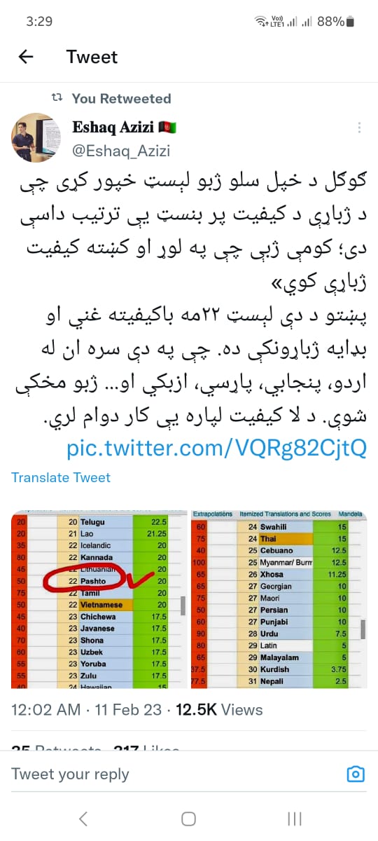 دغه د ګوګل ليست دی د پښتو د ځاي او پرمختګ مقام پکی ليدې شې