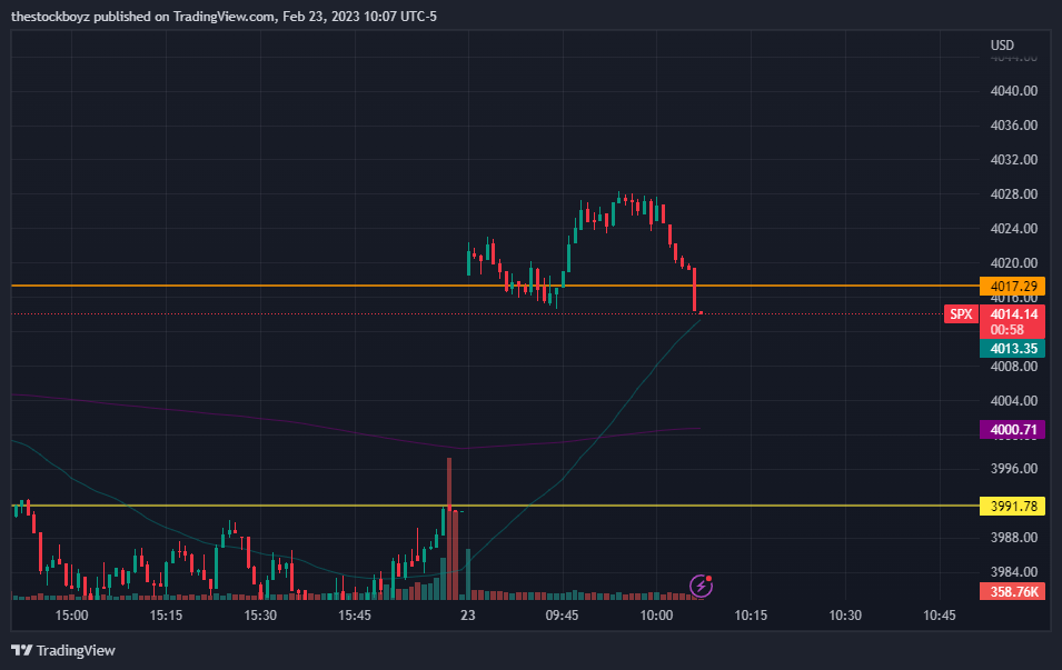 wallstreetboyzz's tweet photo. okkk okk.......dont fall for this pushes on a gap... https://t.co/lmjcr6SP98