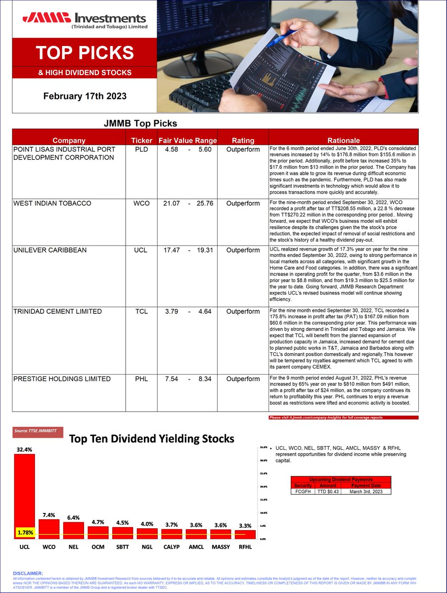 jmmbgrouptt's tweet image. 𝗝𝗠𝗠𝗕 𝗜𝗻𝘃𝗲𝘀𝘁𝗺𝗲𝗻𝘁𝘀

Our top 3 picks for this week are:

✔️Point Lisas Industry Development Corporation
✔️ West Indian Tobacco
✔️ Unilever Caribbean

Connect with our team to get started :
☎ 229-JMMB
📧 salesitt@jmmb.com

#JMMBTT  | #JMMBMarketUpdate #TTSE