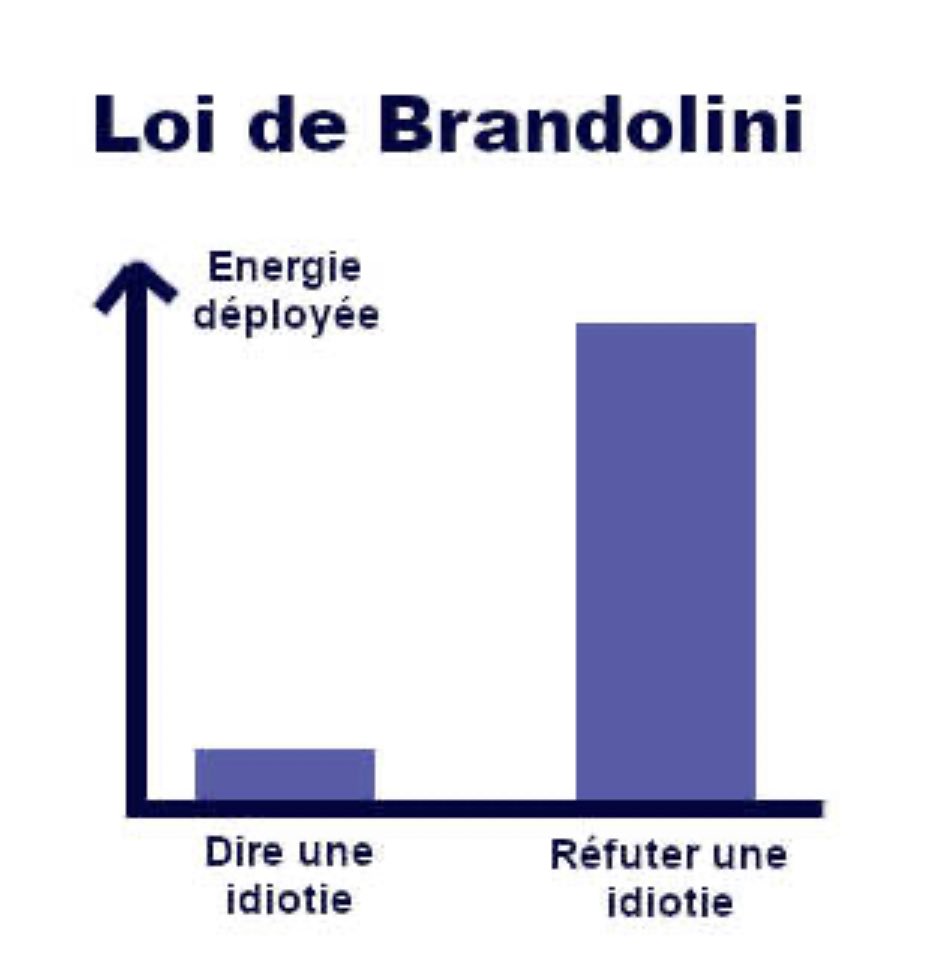 Elise Hermant (@elisehermant) on Twitter photo Pensée du jour sur la fameuse Loi de #Brandolini ou le principe « d'asymétrie des baratins » selon laquelle la quantité d'énergie nécessaire pour réfuter des sottises est supérieure à celle nécessaire pour les produire #àbonentendeur <a href="/antoinesire/">antoinesire</a> Pensée du jour sur la fameuse Loi de #Brandolini ou le principe « d'asymétrie des baratins » selon laquelle la quantité d'énergie nécessaire pour réfuter des sottises est supérieure à celle nécessaire pour les produire #àbonentendeur <a href="/antoinesire/">antoinesire</a>