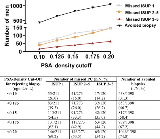 Eur Urol Focus (@eururolfocus) on Twitter photo Articles in Press: Prediction of Significant Prostate Cancer in Equivocal Magnetic Resonance Imaging Lesions: A High-volume International Multicenter Study
eu-focus.europeanurology.com/article/S2405-…
<a href="/august_sigle/">August Sigle</a> <a href="/HardenbergJost/">Jost Von Hardenberg</a> <a href="/KiraKornienko1/">Kira Furlano</a>
#prostatecancer #UroSoMe #MedTwitter Articles in Press: Prediction of Significant Prostate Cancer in Equivocal Magnetic Resonance Imaging Lesions: A High-volume International Multicenter Study
eu-focus.europeanurology.com/article/S2405-…
<a href="/august_sigle/">August Sigle</a> <a href="/HardenbergJost/">Jost Von Hardenberg</a> <a href="/KiraKornienko1/">Kira Furlano</a>
#prostatecancer #UroSoMe #MedTwitter