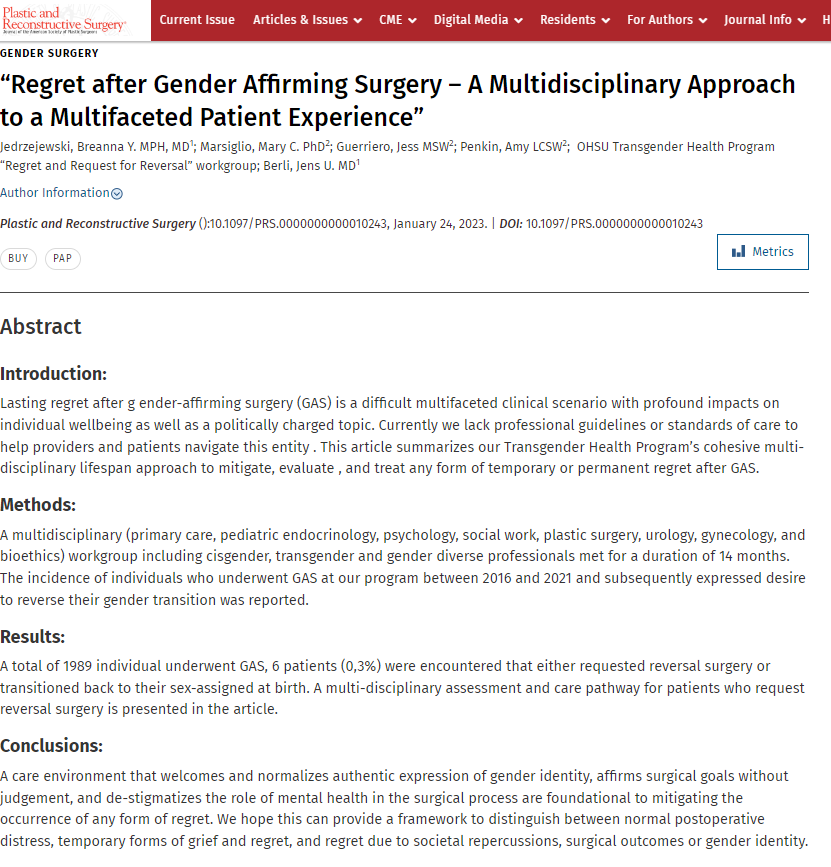 Gender affirming care saves lives!

A new study in the Journal of Plastic and Reconstructive surgery shows AMAZING satisfaction rates.

Of all people who received gender affirming surgery (1,989 sample size), only 6 patients - 0.3% - regretted it and wanted to detransition.