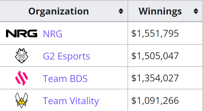 Liquipedia RL tweet media