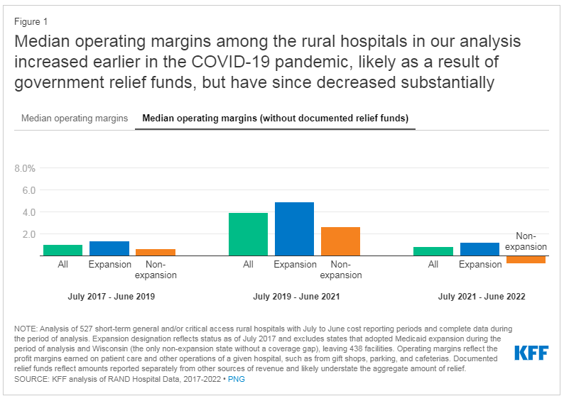 Larry Levitt tweet media