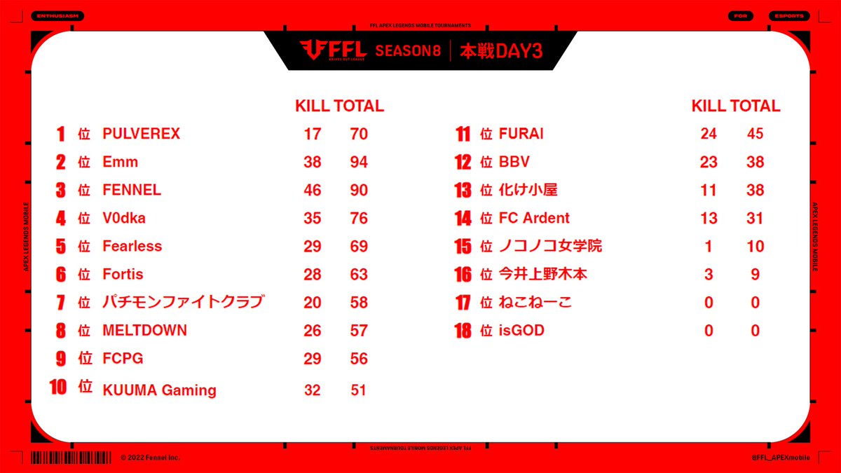 FFL APEX mobile tweet media