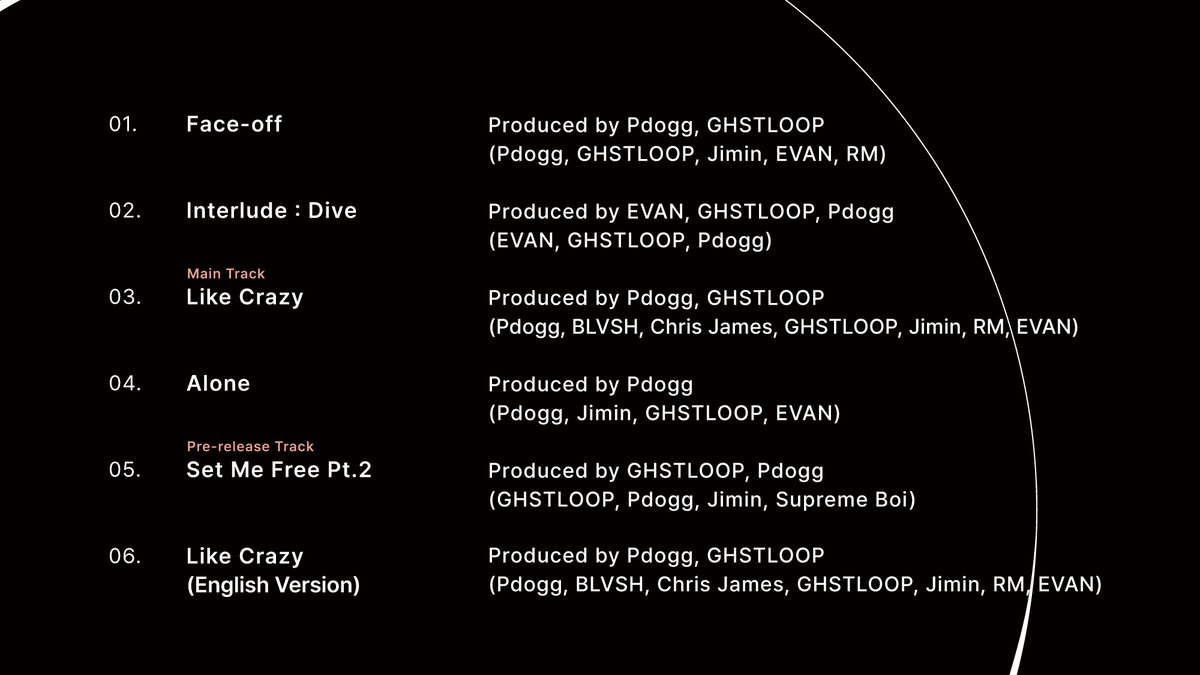 pjm_streaming's tweet photo. Which track are you claming from FACE TRACKLIST ???? 

1.  Face-off 
2. Interlude: Dive
3. Like Crazy (Main track)
4. Alone
5. Set Me Free pt.2 (Pre-release Track)
6. Like Crazy (English version) 

JIMIN FACE TRACKLIST 
#LikeCrazy #SetMeFree_Pt2 https://t.co/83GzAWTFd8
